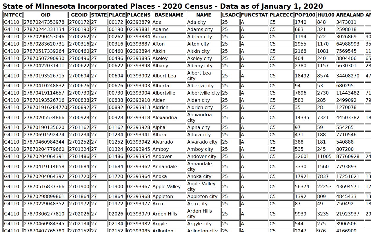 Chatfield court records population source for the incorporated place